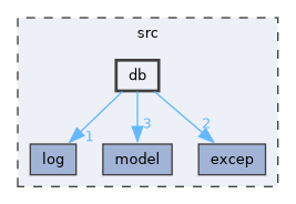 /home/runner/work/WebpagePrinter/WebpagePrinter/src/db