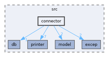 /home/runner/work/WebpagePrinter/WebpagePrinter/src/connector